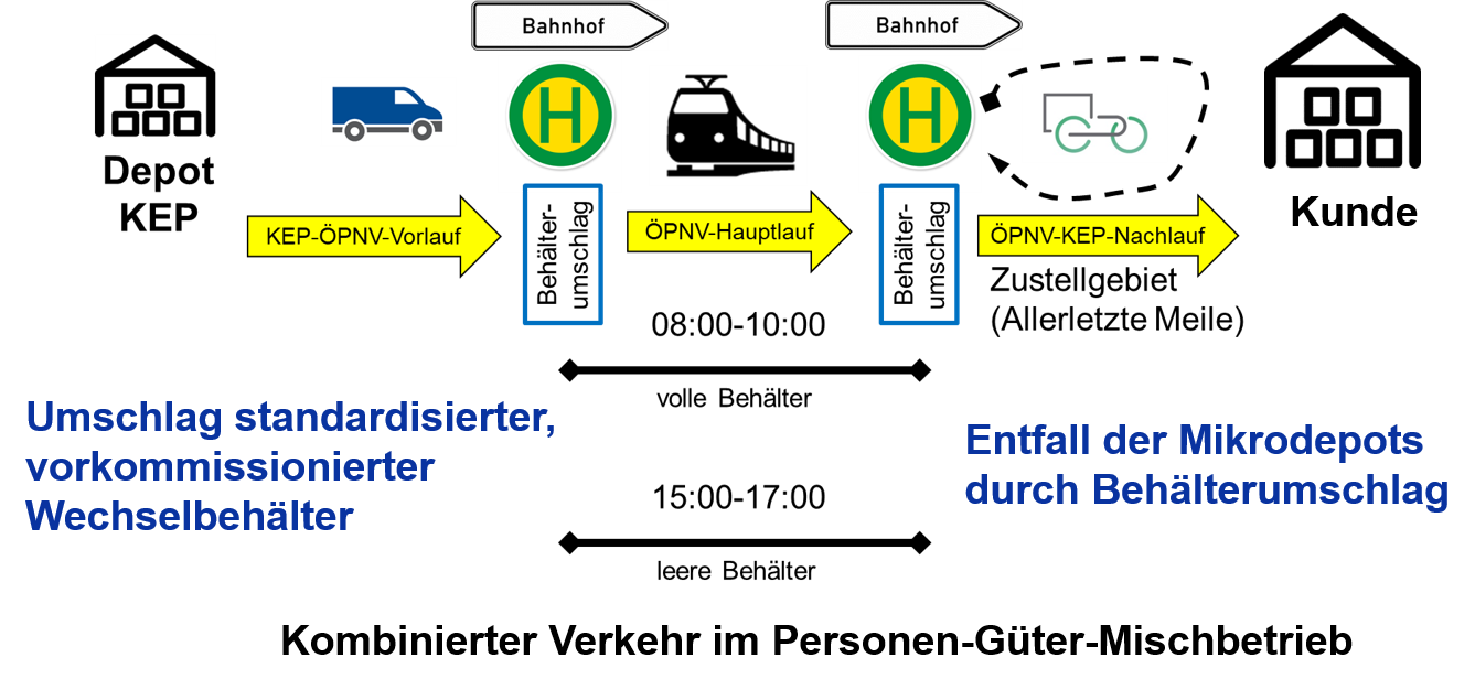 Graphik_OePNV_Integration